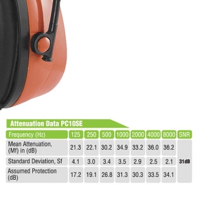 Proguard Supersonic Earmuff III PC10SE - Image 2